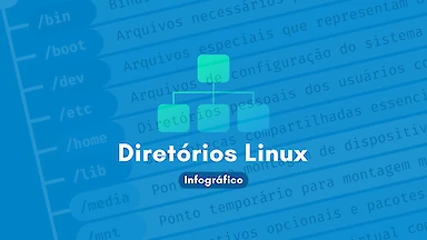 Infográfico - Principais diretórios do sistema de arquivos Linux